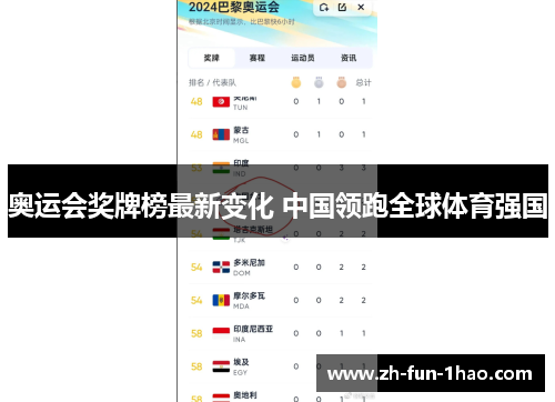 奥运会奖牌榜最新变化 中国领跑全球体育强国 奥运会奖牌榜最新变化 中国领跑全球体育强国